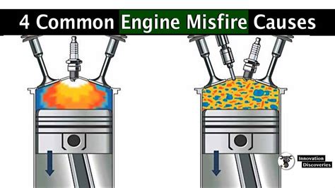 can the metal box to pump cause a misfire|cylinder misfire error codes.